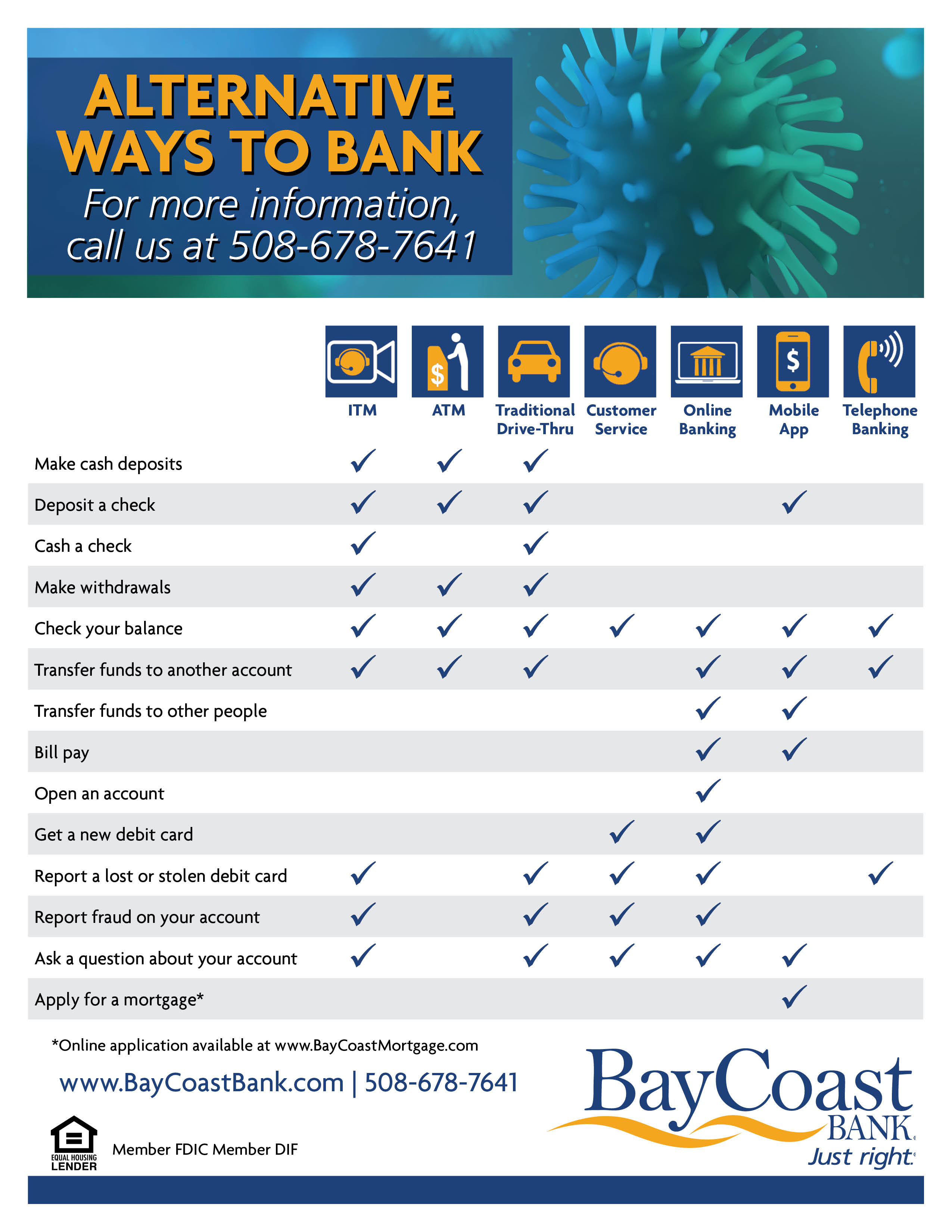 Alternative Ways to Bank Chart
